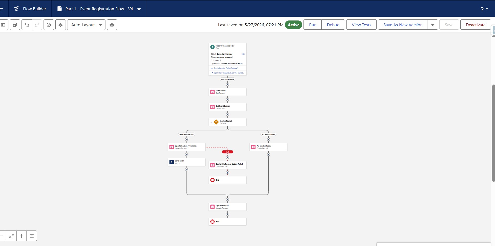 General Event Registration Flow canvas
