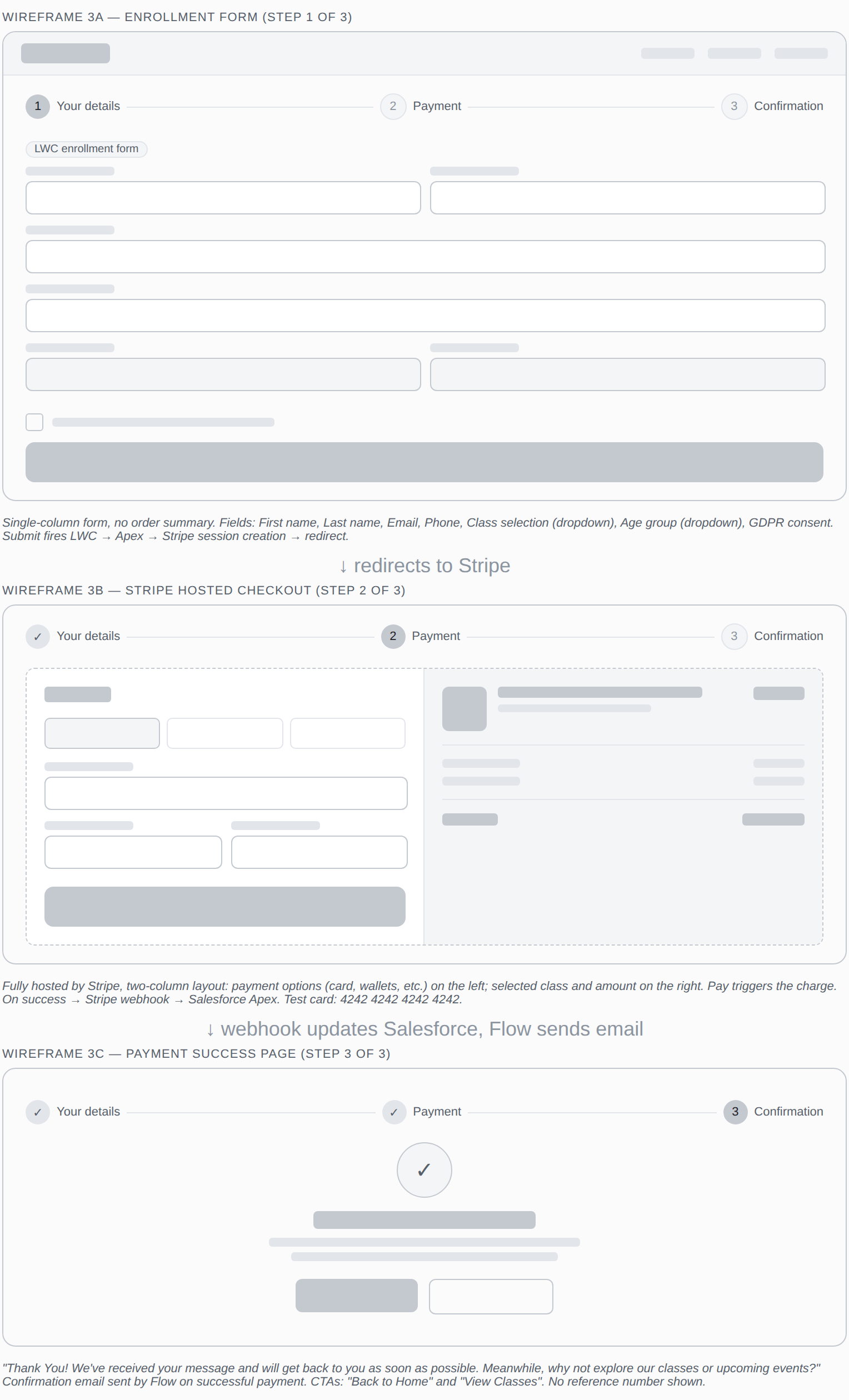 Three-step enrollment flow: form, Stripe checkout, confirmation