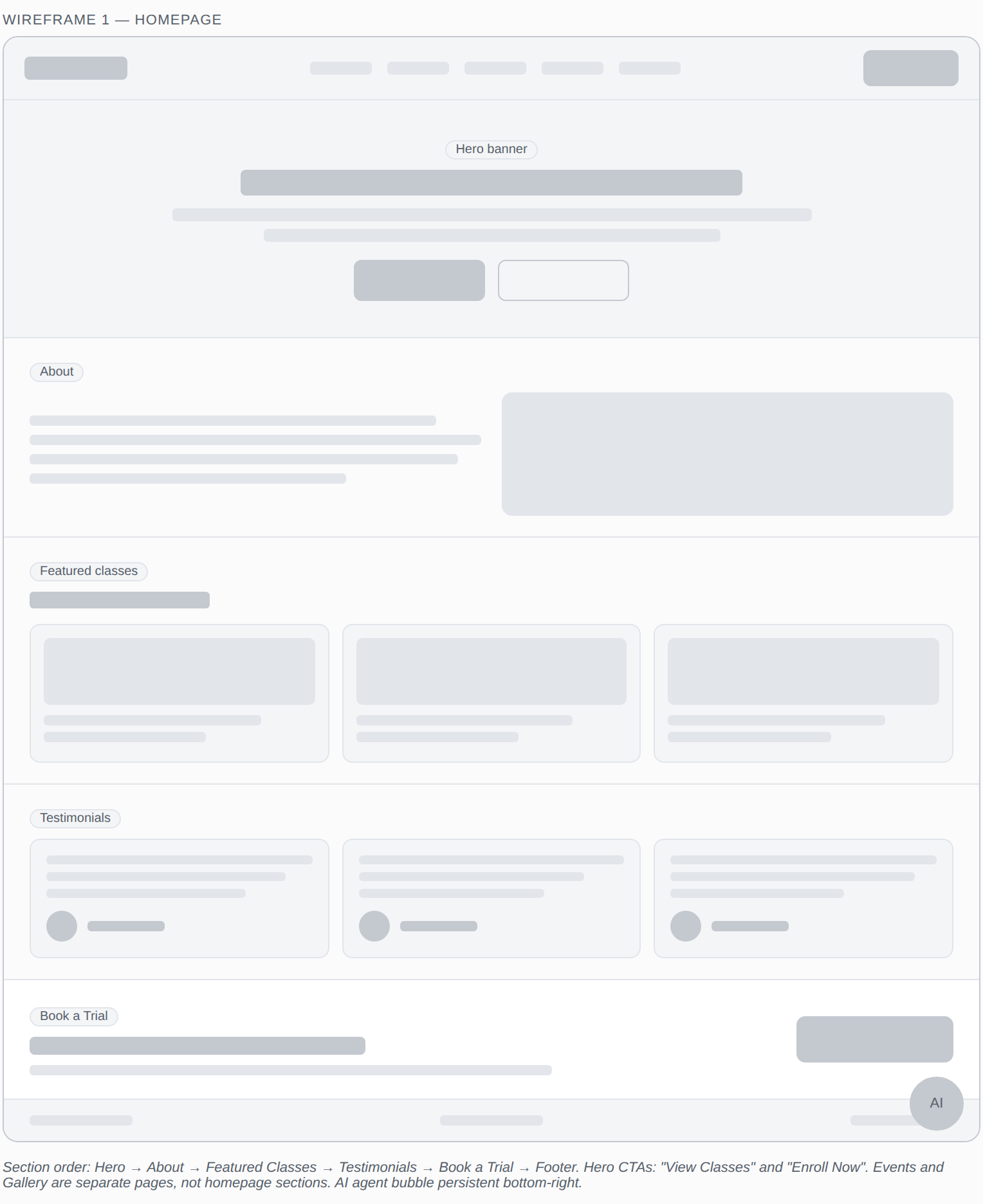 Sai Dance Academy homepage wireframe showing hero, featured classes, trial band, and agent bubble