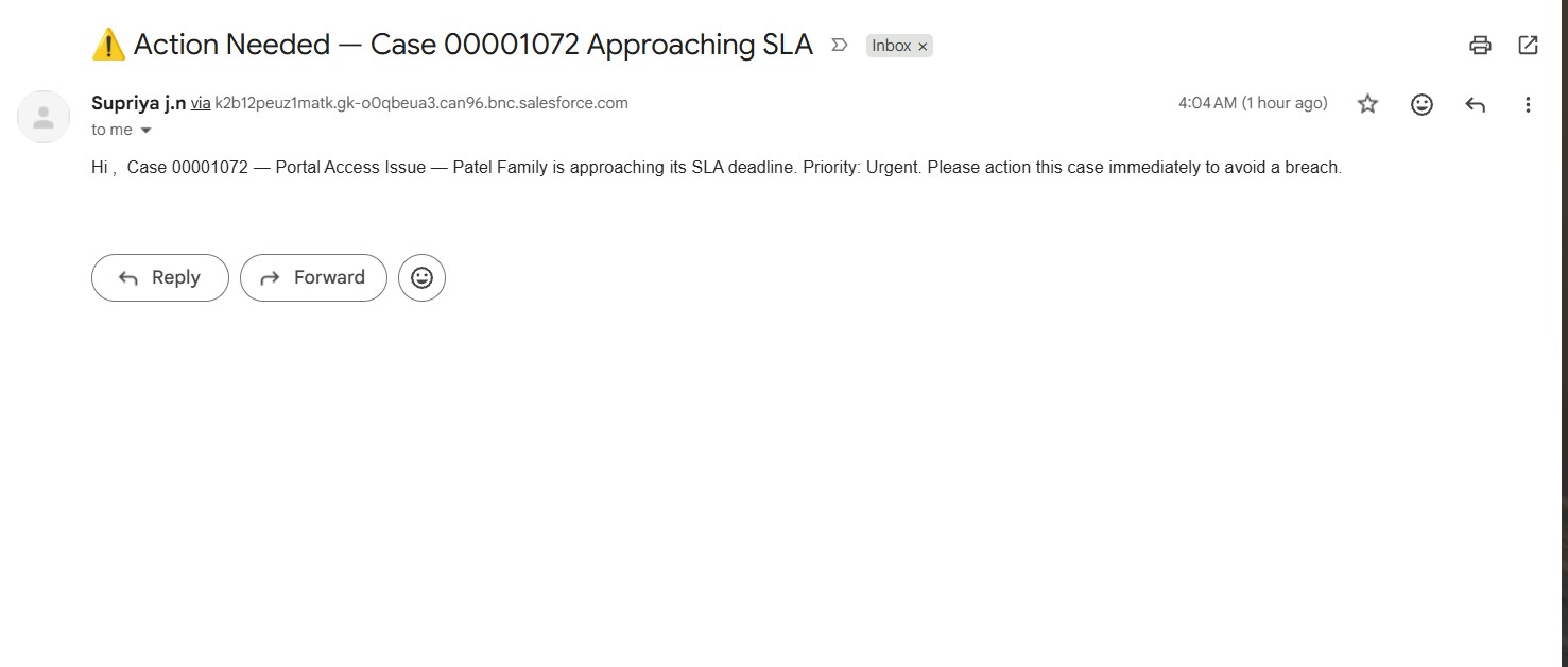 SLA Warning Email